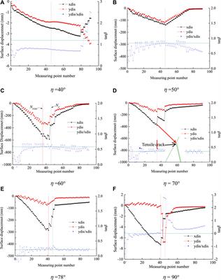 Analysis of Flexural Toppling Failure in Rock Slopes Using Discrete Element Method